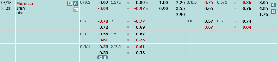 kèo Morocco vs Iran