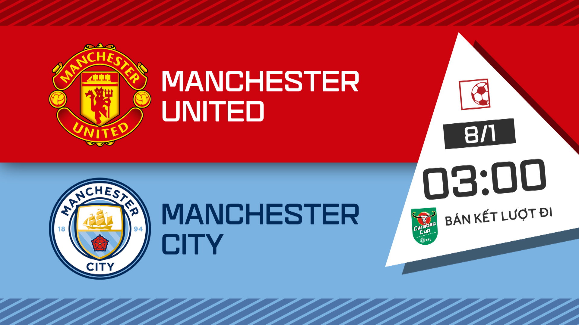 Dự Đoán Tỷ Số Trận Đấu Manchester United – Manchester City 03h00 08/01/2020 cùng LichThiDauWorldCup