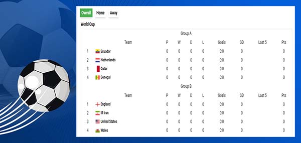 Bảng Xếp Hạng World Cup - Bxh bóng đá mới nhất